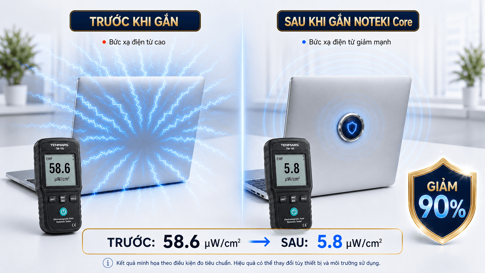 Kết quả đo EMF bằng máy đo trước và sau khi dán Noteki Core